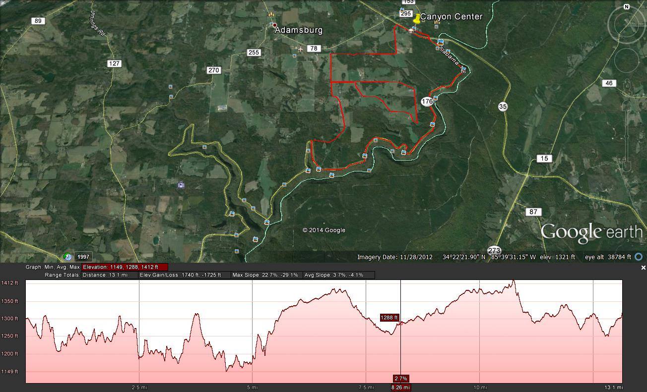 Half Marathon Map and profile